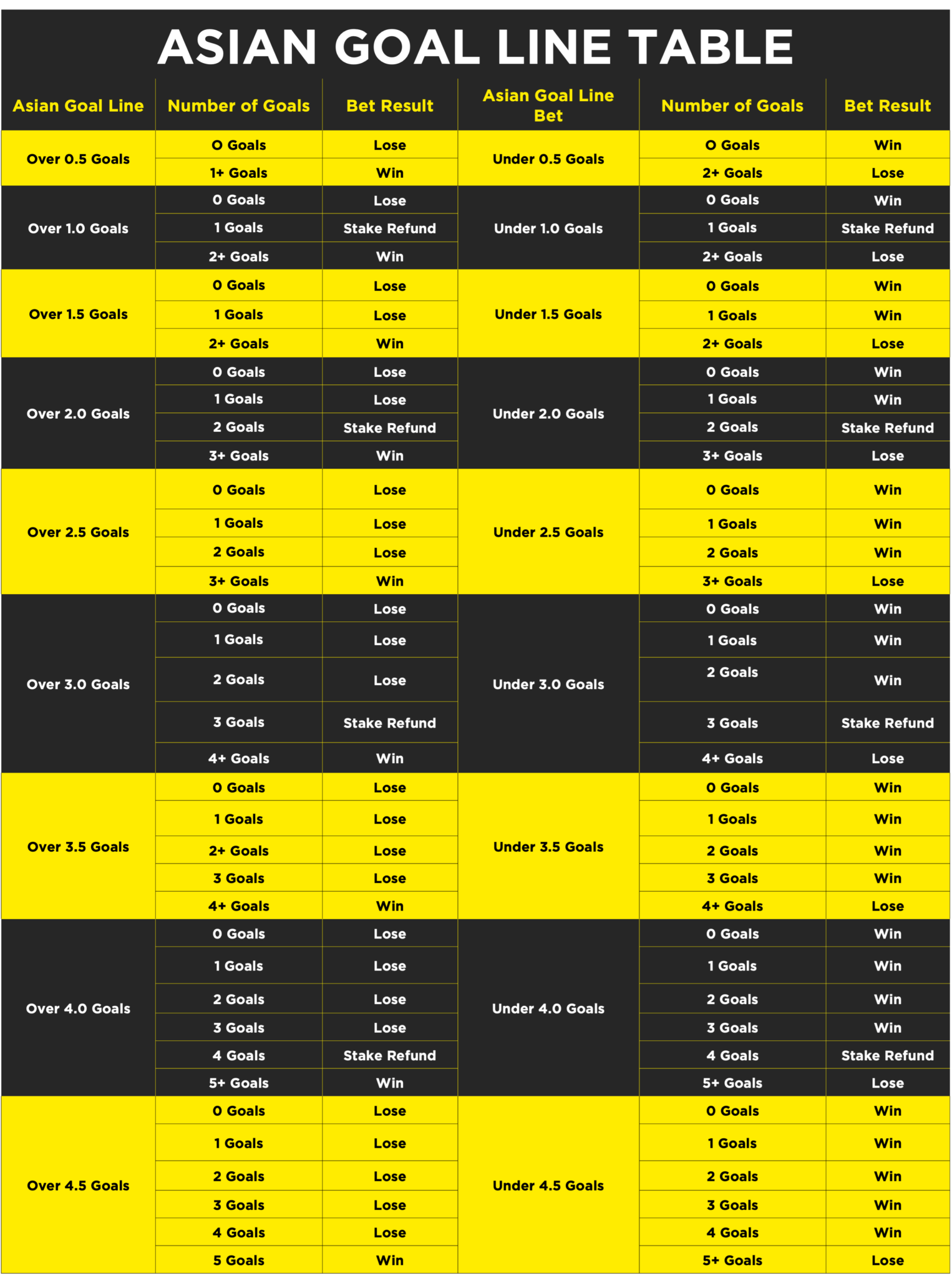 What is Asian Goal Line Betting? - talkSPORT BET Blog